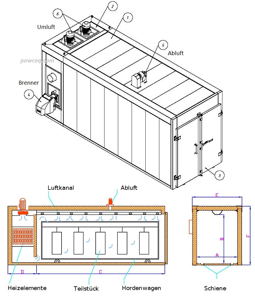Abmessungen Pulverofen